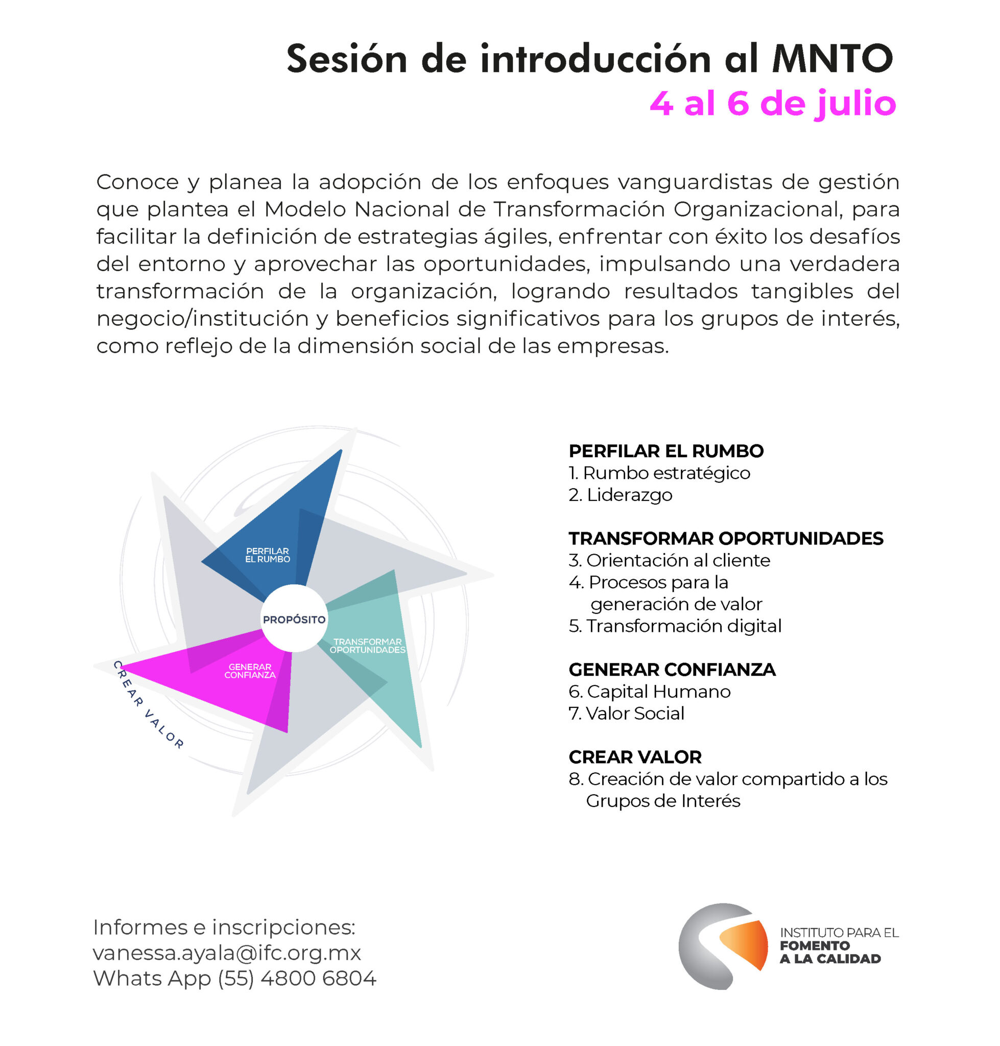 Sesión de introducción al Modelo Nacional de Transformación Organizacional Julio – Instituto 