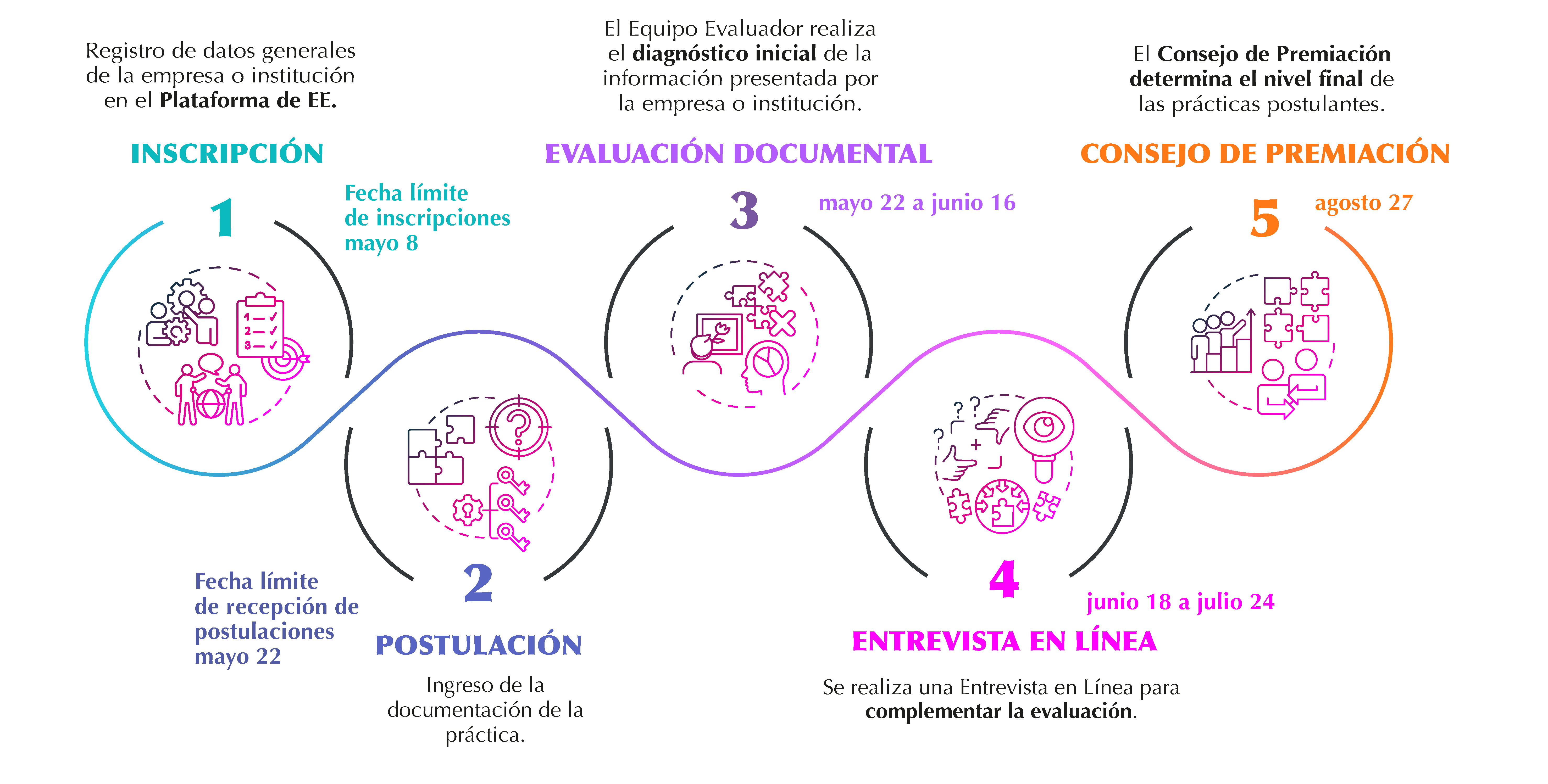 PROCESO-DE-EVALUACION-EE-2D https://ifc.org.mx/wp-content/uploads/2026/04/PROCESO-DE-EVALUACION-EE-2D.png